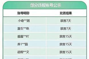 稳定贡献！布罗格登18中9&三分7中5砍27分7助 正负值+16全场最高